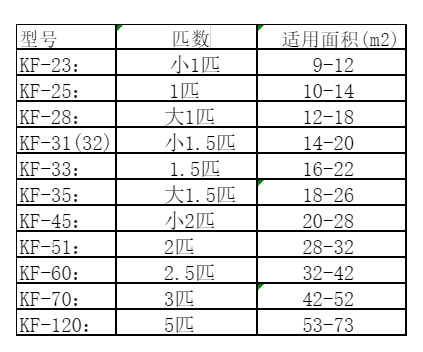 岳塘空调维修
